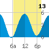 Capers Island tide chart for Wednesday, August 13, 2025