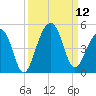 Capers Island tide chart for Friday, September 12, 2025