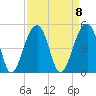 Capers Island tide chart for Monday, September 8, 2025