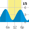 Capers Island tide chart for Saturday, November 15, 2025