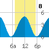 Capers Island tide chart for Thursday, January 8, 2026