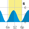 Capers Island tide chart for Friday, February 6, 2026