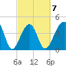 Capers Island tide chart for Saturday, March 7, 2026