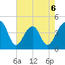 Capers Island tide chart for Wednesday, May 6, 2026
