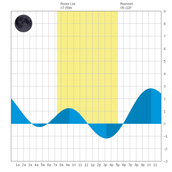 Old Frenchtown Wharf tide chart for Wednesday, January 13, 2021