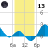 Old Frenchtown Wharf tide chart for Wednesday, January 13, 2021