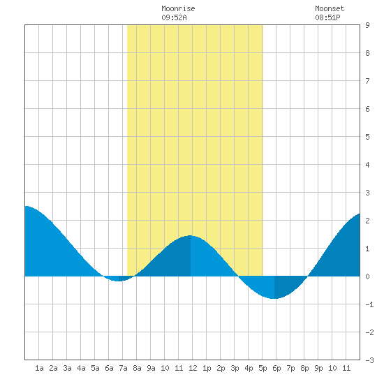 Old Frenchtown Wharf tide chart for Saturday, January 16, 2021