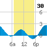 Old Frenchtown Wharf tide chart for Saturday, January 30, 2021