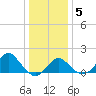 Old Frenchtown Wharf tide chart for Tuesday, January 5, 2021
