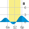 Old Frenchtown Wharf tide chart for Friday, January 8, 2021