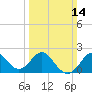 Old Frenchtown Wharf tide chart for Sunday, March 14, 2021