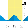 Old Frenchtown Wharf tide chart for Monday, March 15, 2021