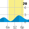 Old Frenchtown Wharf tide chart for Saturday, March 20, 2021