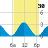 Old Frenchtown Wharf tide chart for Tuesday, March 30, 2021