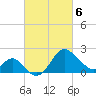 Old Frenchtown Wharf tide chart for Saturday, March 6, 2021