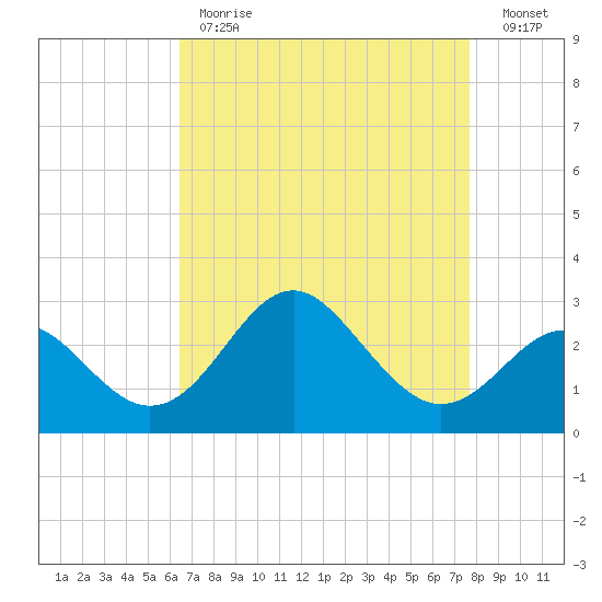 Old Frenchtown Wharf tide chart for Tuesday, April 13, 2021