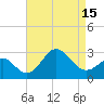 Old Frenchtown Wharf tide chart for Thursday, April 15, 2021