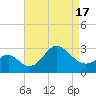 Old Frenchtown Wharf tide chart for Saturday, April 17, 2021