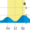 Old Frenchtown Wharf tide chart for Tuesday, April 6, 2021