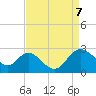 Old Frenchtown Wharf tide chart for Wednesday, April 7, 2021