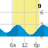 Old Frenchtown Wharf tide chart for Friday, April 9, 2021