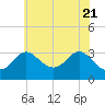 Old Frenchtown Wharf tide chart for Friday, May 21, 2021