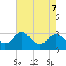 Old Frenchtown Wharf tide chart for Friday, May 7, 2021