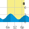 Old Frenchtown Wharf tide chart for Saturday, May 8, 2021