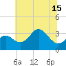 Old Frenchtown Wharf tide chart for Tuesday, June 15, 2021