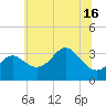Old Frenchtown Wharf tide chart for Wednesday, June 16, 2021