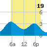 Old Frenchtown Wharf tide chart for Saturday, June 19, 2021