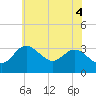 Old Frenchtown Wharf tide chart for Friday, June 4, 2021