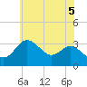 Old Frenchtown Wharf tide chart for Saturday, June 5, 2021