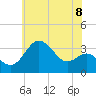 Old Frenchtown Wharf tide chart for Tuesday, June 8, 2021