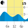 Old Frenchtown Wharf tide chart for Sunday, August 15, 2021