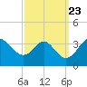 Old Frenchtown Wharf tide chart for Thursday, September 23, 2021