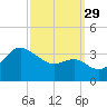 Old Frenchtown Wharf tide chart for Wednesday, September 29, 2021