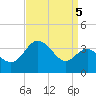 Old Frenchtown Wharf tide chart for Sunday, September 5, 2021
