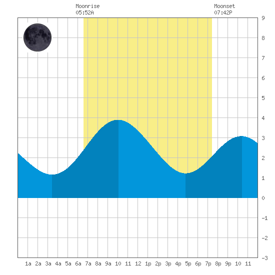 Old Frenchtown Wharf tide chart for Monday, September 6, 2021