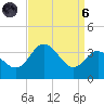 Old Frenchtown Wharf tide chart for Monday, September 6, 2021
