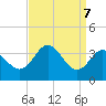 Old Frenchtown Wharf tide chart for Tuesday, September 7, 2021