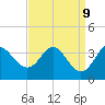Old Frenchtown Wharf tide chart for Thursday, September 9, 2021