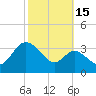 Old Frenchtown Wharf tide chart for Friday, October 15, 2021