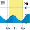 Old Frenchtown Wharf tide chart for Wednesday, October 20, 2021