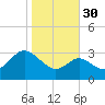 Old Frenchtown Wharf tide chart for Saturday, October 30, 2021