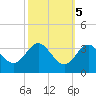 Old Frenchtown Wharf tide chart for Tuesday, October 5, 2021
