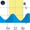 Old Frenchtown Wharf tide chart for Wednesday, October 6, 2021