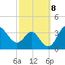 Old Frenchtown Wharf tide chart for Friday, October 8, 2021
