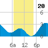 Old Frenchtown Wharf tide chart for Saturday, November 20, 2021
