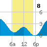 Old Frenchtown Wharf tide chart for Monday, November 8, 2021